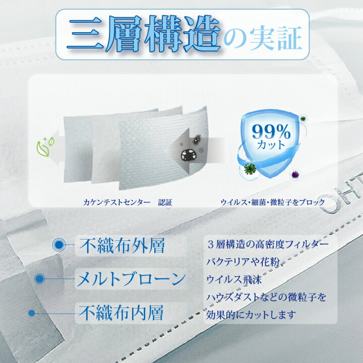 楽天市場】【本日限定クーポンで最安1箱278円】マスク 不織布マスク 