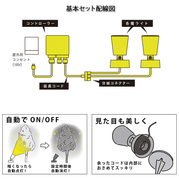 タカショー ひかりノベーション 間のひかり 基本セット LGL-LH04P ガーデンライト 庭の照明 4975149757107 【94%OFF!】 タカショー ひかりノベーション 間のひかり 基本セット LGL-LH04P ガーデンライト 庭の照明 4975149757107 【94%OFF!】