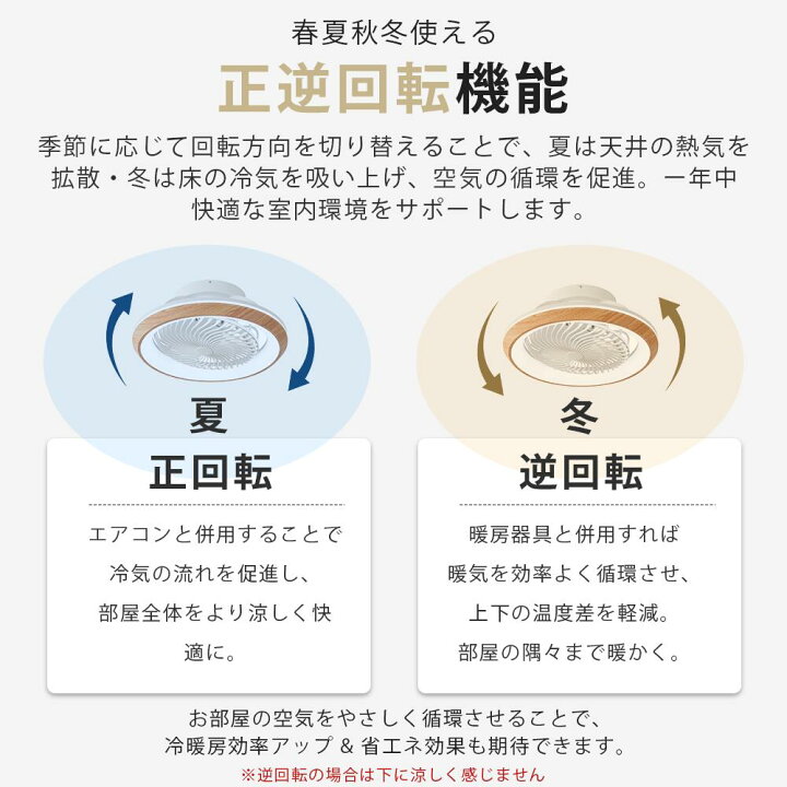 楽天市場】⭐楽天1位・工事不要⭐シーリングファンライト 首振り led 