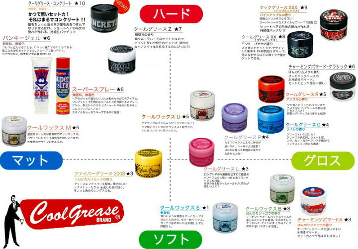 楽天市場 ファインコスメティクスcoolgreaseシリーズクールグリースgジャンボ 600g クールグリスgスタンダード クール グリスジースタンダード クールグリースジースタンダード 濡れ髪 水溶性ポマード ハード 業務用 ももたろうcrub