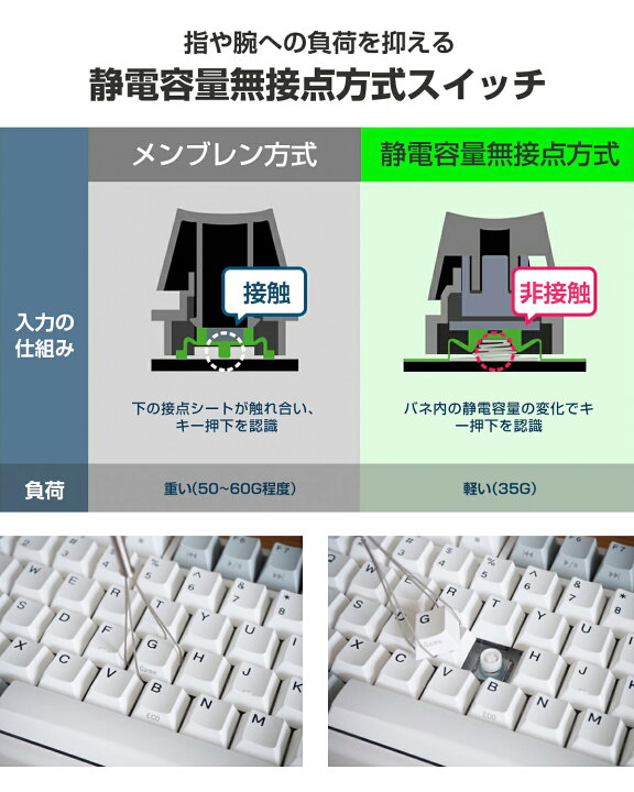楽天市場】NiZ 最強X99 Pro NiZ 静電容量無接点 キーボード Bluetooth 