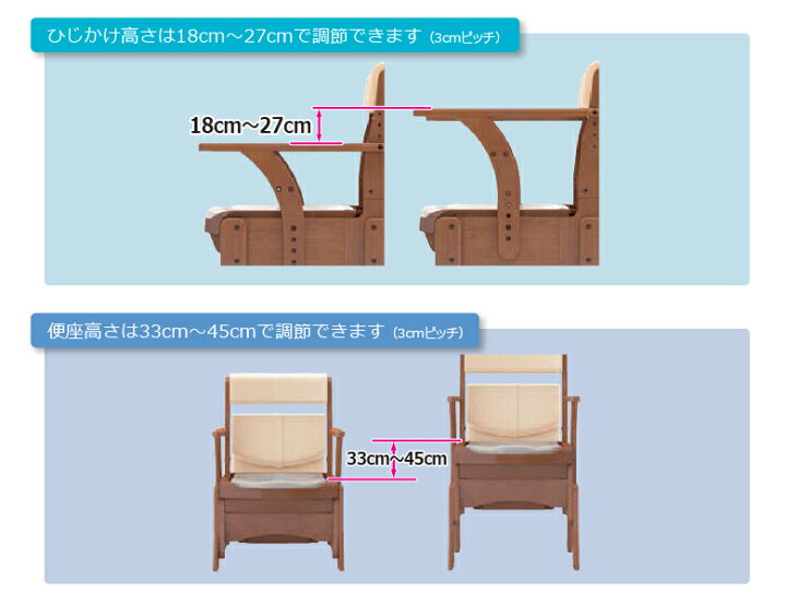 楽天市場】アロン化成 安寿 家具調トイレ セレクトR コンパクトタイプ 