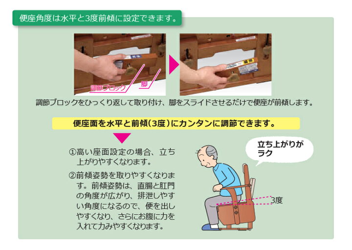 楽天市場】アロン化成 安寿 家具調トイレ セレクトRシリーズ ひじ掛け 