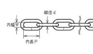 TRUSCO(�g���X�R)�X�e�����X�J�b�g�`�F�[���@4.0mm×1m