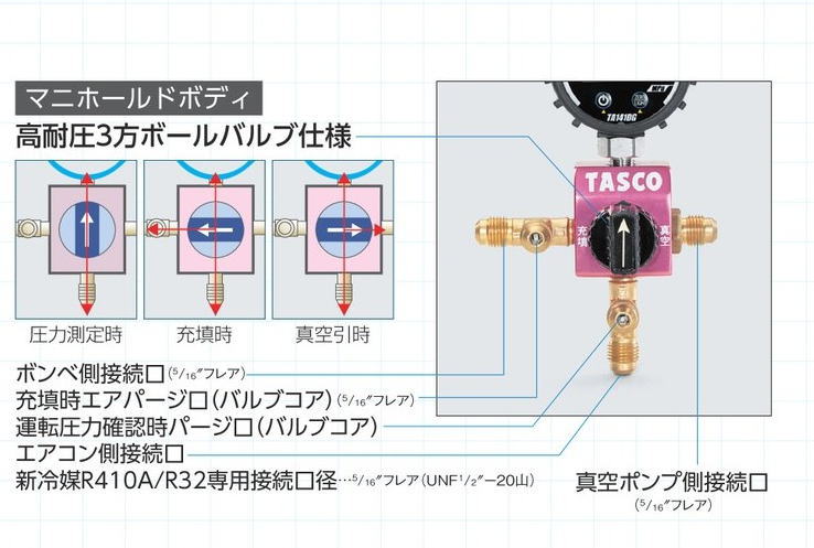 TASCO（タスコ）R410A,R32用ボールバルブ式デジタルシングルマニホールドキット チャージホース92cmタイプ STA123DG-1 空調工具 