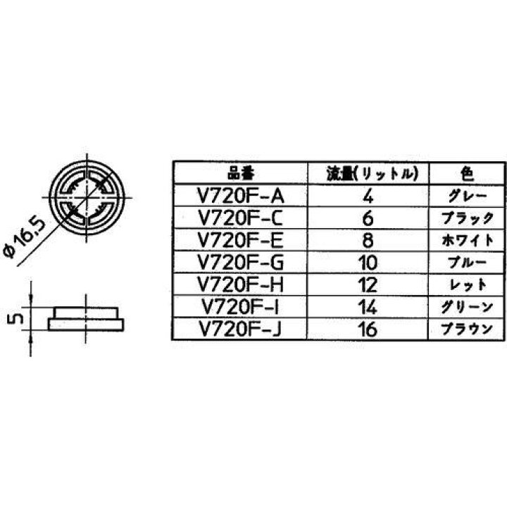楽天市場】サンエイ(三栄水栓) 定流量弁コア (6L用) V720F-C : 工具の 