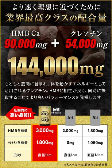 HMBサプリメント神速大容量450粒HMB90000mgクレアチン54000mg-SHINSOKU-【送料無料】