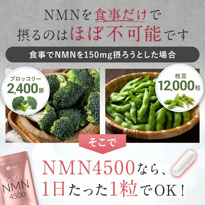 楽天市場】【ポイント20％バック！4/17 9時まで!】 NMN サプリ 日本製 