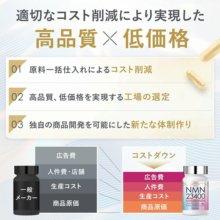 楽天市場】【ポイント20倍！7/4 20時から!】 NMN サプリメント 23400mg 