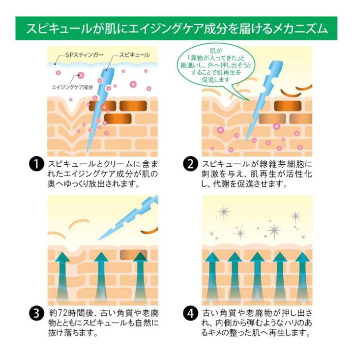 楽天市場】LABO+ ラボプラス SP スティンガー 30g【送料無料】 : Good  