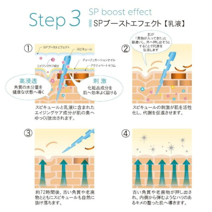 楽天市場】LABO+ ラボプラス ADノーブル SP ブースト エフェクト 50ml 