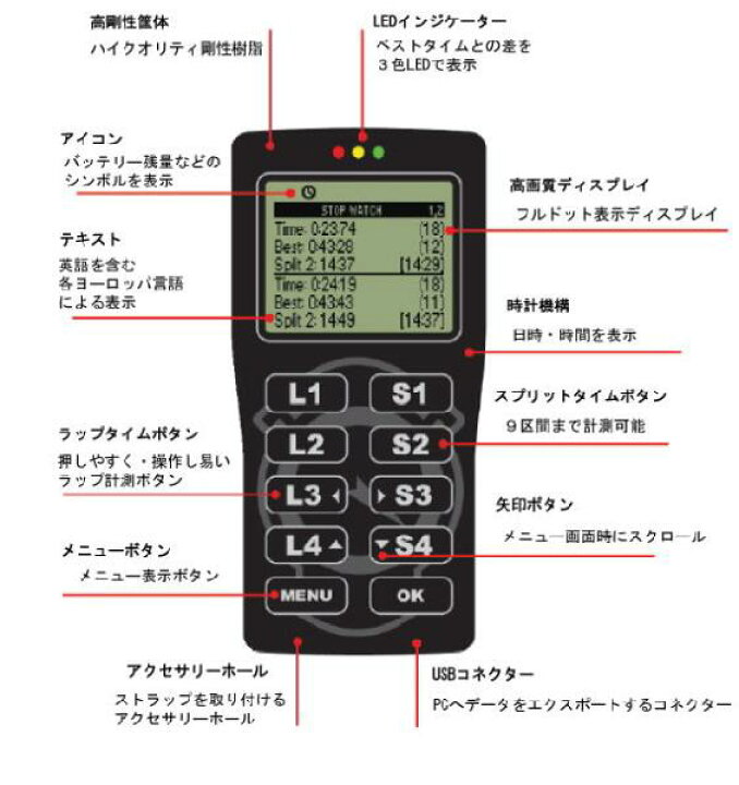 楽天市場】UNIPRO ユニプロ UNISTOP 縦型 ストップウオッチ 1点 : モノコレ