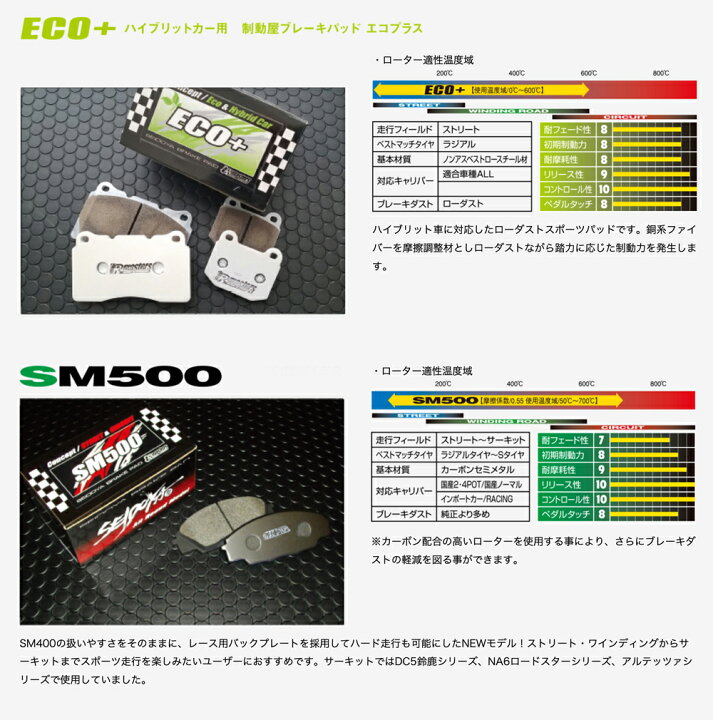 楽天市場】制動屋 SEIDOYA ブレーキパッド MAZDA ロードスター 