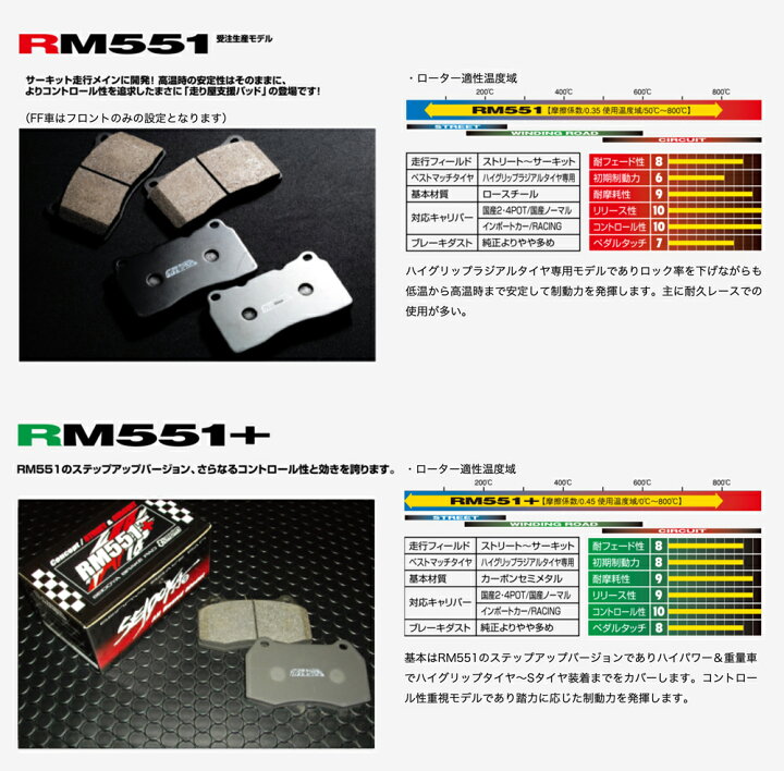 楽天市場】制動屋 SEIDOYA ブレーキパッド MAZDA ロードスター 