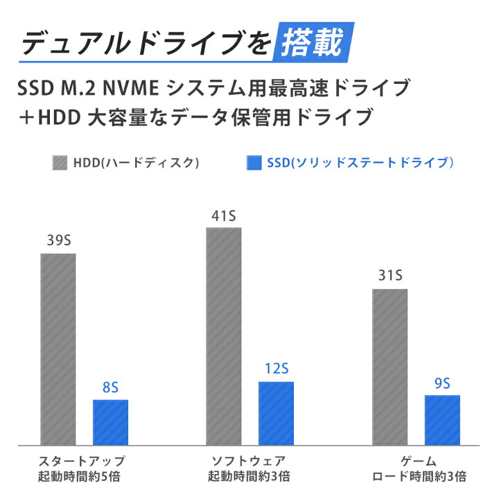 楽天市場 ゲーミングpc フォートナイト デスクトップ パソコン セット Intel Core I5 f Gtx1050ti Gtx1650 Rtx3050 Windows 10 Home デスクトップpc ゲームゲーミング ウィン Pc 超大容量 自作 パソコン 動画編集 Pubg Apex 鉄拳 Gaming 1年保証 新品 Ningmei 新