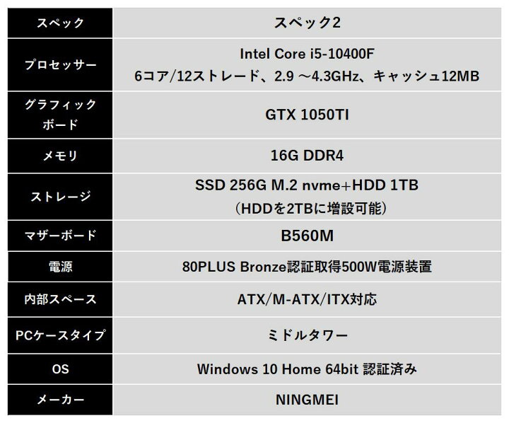 楽天市場 ゲーミングpc フォートナイト デスクトップ パソコン セット Intel Core I5 f Gtx1050ti Gtx1650 Rtx3050 Windows 10 Home デスクトップpc ゲームゲーミング ウィン Pc 超大容量 自作 パソコン 動画編集 Pubg Apex 鉄拳 Gaming 1年保証 新品 Ningmei 新