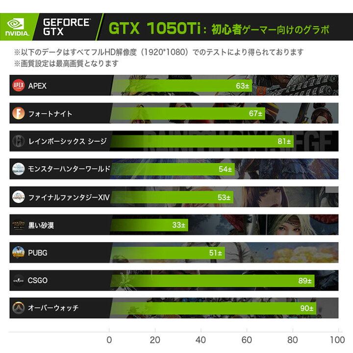 楽天市場】ゲーミングPC デスクトップ パソコン ゲームPC【AMD Ryzen5 
