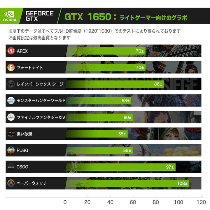 楽天市場 Gtx 1650 ゲーミングpc フォートナイト デスクトップpc ゲーム おすすめ Intel Core I5 f 超大容量 メモリ16gb Ssd 256gb Hdd1tb Windows10 Home デスクトップパソコン 本体 ゲーミング Pc ゲーム 自作パソコン Pubg Lol Apex Ningmei 新品 1年保証