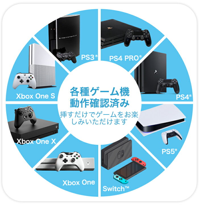 ps4、モニターセット