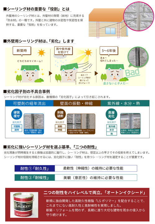 楽天市場】オート化学工業 オートン イクシード 6L缶＜ペール缶 長期 