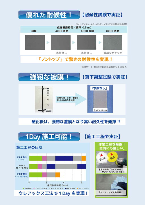 楽天市場】オート化学工業 オートン ウレアックスHG 10kg ＜塗料 防水 