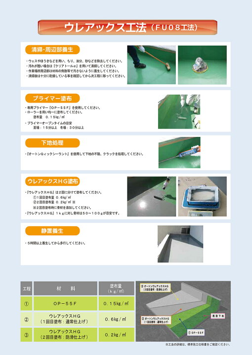 楽天市場】オート化学工業 オートン ウレアックスHG 10kg ＜塗料 防水 