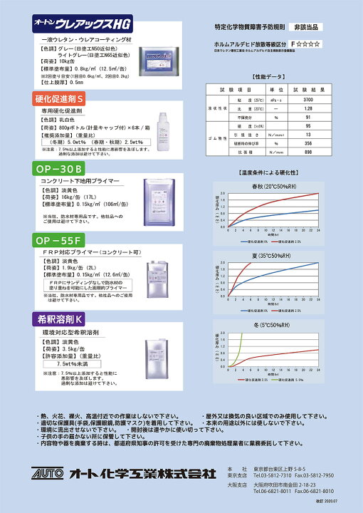 楽天市場】オート化学工業 オートン ウレアックスHG 10kg ＜塗料 防水 