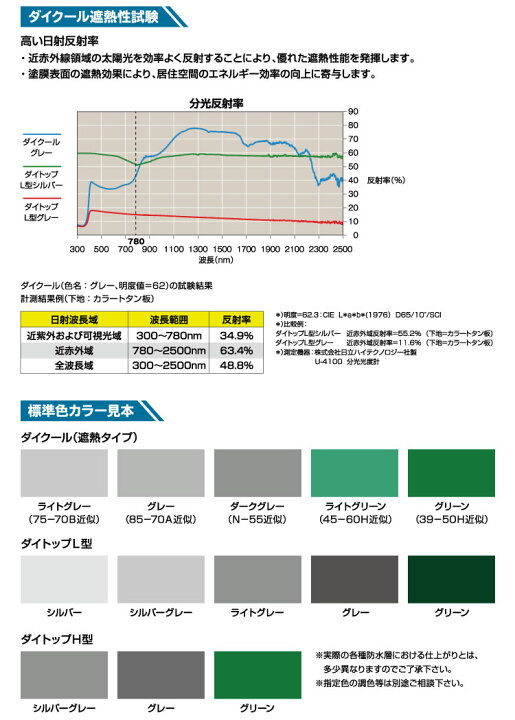 楽天市場】関西パテ化工 プライマーエース 15kg ＜ダイトップ 