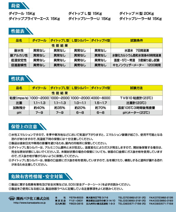 楽天市場】関西パテ化工 プライマーエース 15kg ＜ダイトップ 