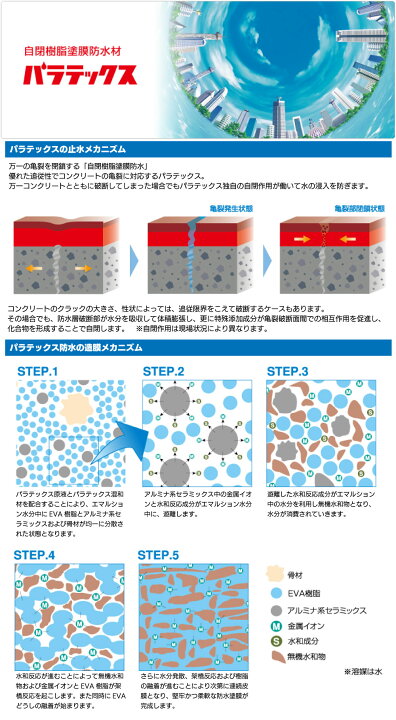 楽天市場】大関化学工業 パラテックス B混和剤 15kg ＜自閉樹脂塗膜 