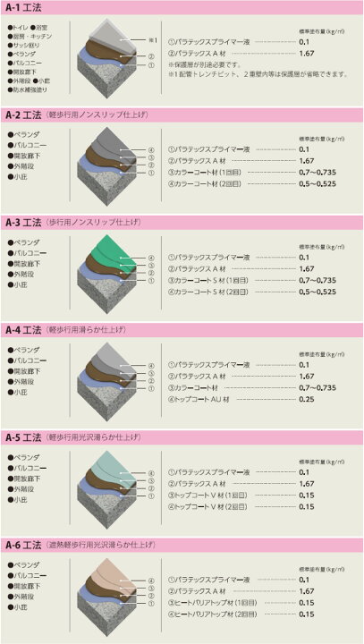 楽天市場】大関化学工業 パラテックス A混和剤 12kg ＜自閉樹脂塗膜 