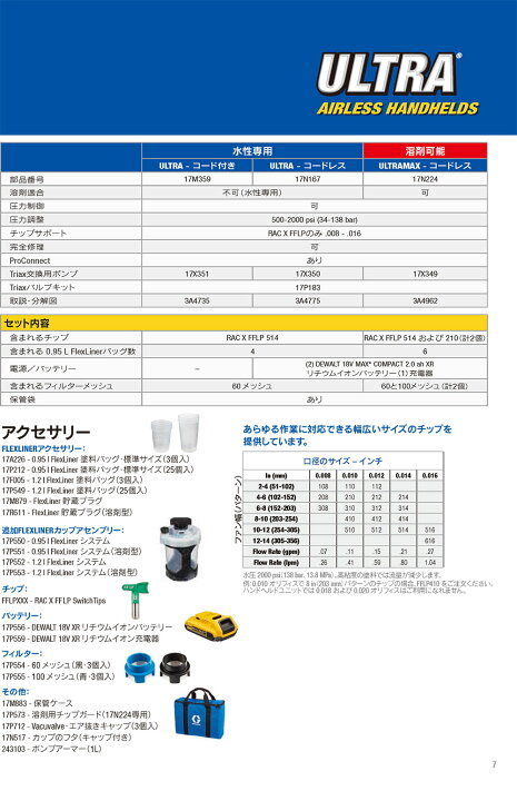 楽天市場】グラコ ウルトラマックス 溶剤系・水性系塗料兼用 