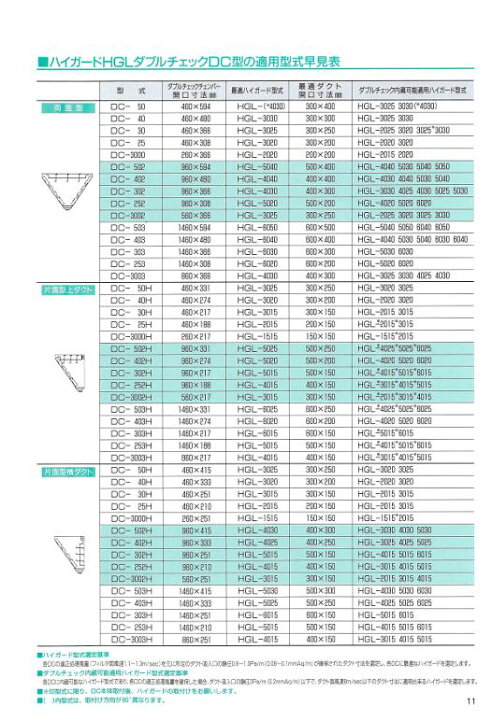 楽天市場】クラコ HGL-5040 ハイガード 低静圧型厨房用防火風量調整 