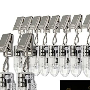 10Zbg [v LED Cg Ղ d ]|h~ ledCg p[eB[EegEȂǂɍœK drt (dF)