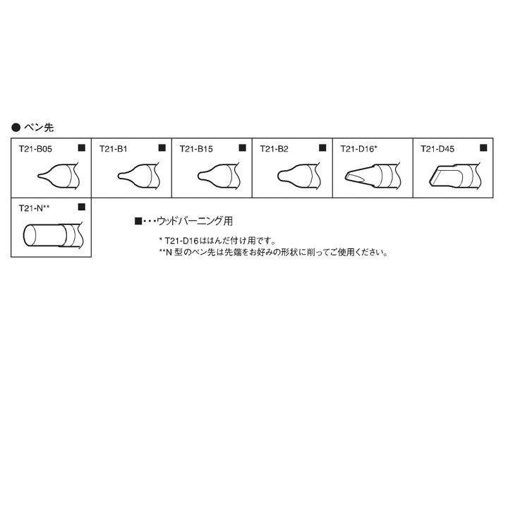まむまむ様確認用☺︎ウッドバーニング 暖か 