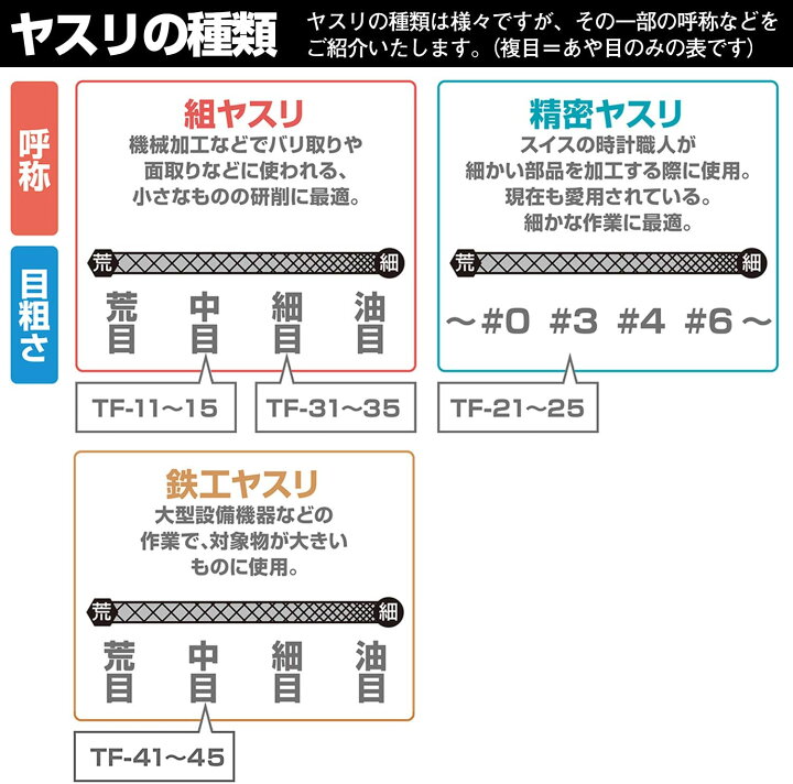 楽天市場】エンジニア ジェットブラックヤスリ 中目 平 特殊黒染め仕様 TF-11 送料無料 : モノパ!楽天市場店 楽天市場】エンジニア ジェットブラックヤスリ 中目 平 特殊黒染め仕様 TF-11 送料無料 : モノパ!楽天市場店