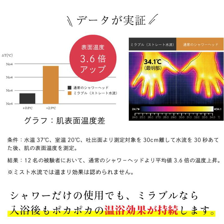 楽天市場】ミラブル ミラブルプラス トルネードスティック 3個 セット 
