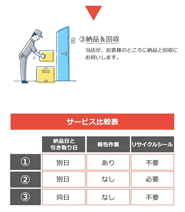 楽天市場】消火器 引き取り 無料 処分 廃棄 車用 車載用 自動車 消化器 