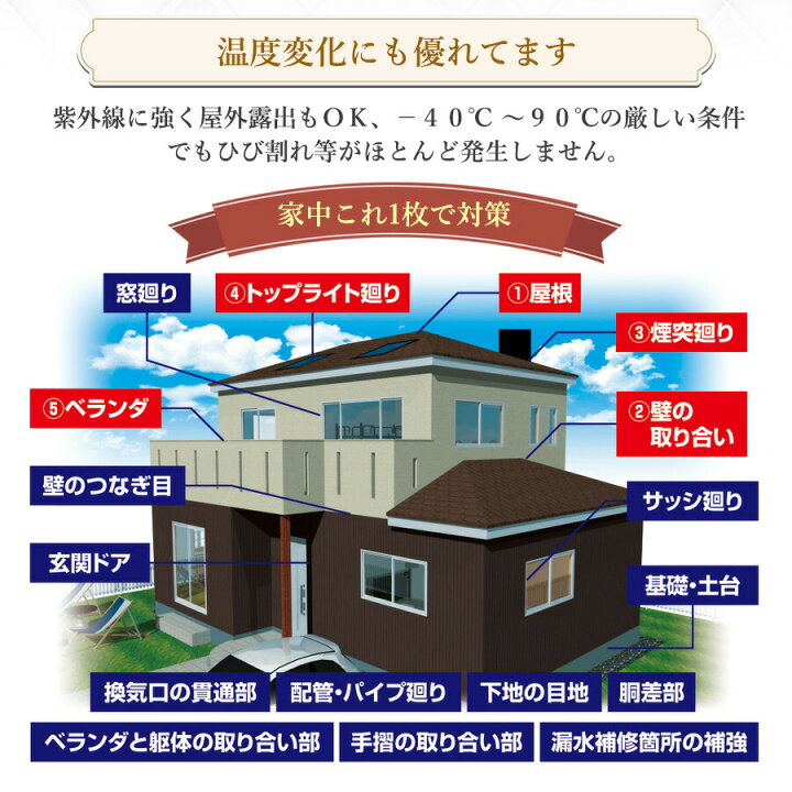 楽天市場 貼るだけ補修シート グレー ブラック １４０ｘ５００サイズ 梅雨 台風 対策 雨漏れ防 水漏れ 防水 簡易防水 ベランダ 屋根 排水管 雨どいの補修に Diy 補修テープ 補修シート 防水シート Monoroots