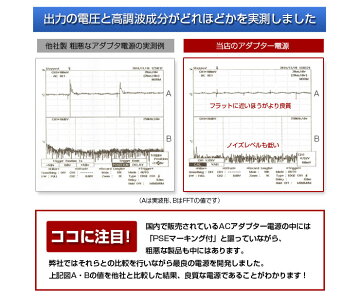 【PSEマーク取得済】ACアダプタ12V5ADC電源フェライトコア付φ2.1センタープラスACコードメガネ形パイロットランプ付
