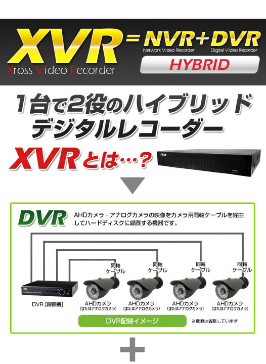 《 旧型モデル 》【有線4ch/IP16ch】録画機 XVR ハイブリッド録画機 防犯カメラ 有線カメラ4台接続・IPカメラ16台接続可能【AHD アナログ ワイヤレス】レコーダー モーション検知 スマホ監視 エース ACE スケジュール録画 モーション 検知録画 監視カメラ ... 防犯カメラ 監視カメラ RYD-6H54 RYD-6H44 4チャンネルDVRレコーダー iPhone携帯での遠隔監視もできます。DVR ネットワークカメラ IPカメラ レコーダー ストーカー対策