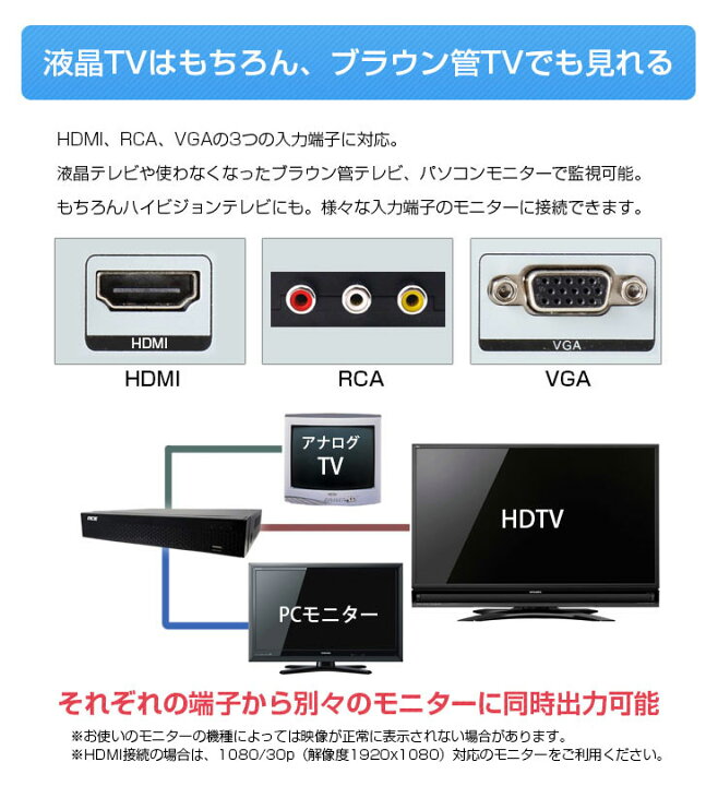 4chデジタルレコーダー カメラ4台接続 同時録画可能 スマホでどこからでもリアルイム監視 遠隔操作 H 264 Vga Hdmi出力 Dvr6404 最安挑戦 4chデジタルレコーダー カメラ4台接続 同時録画可能 スマホでどこからでもリアルイム監視 遠隔操作 H 264 Vga Hdmi出力 Dvr6404 最安挑戦