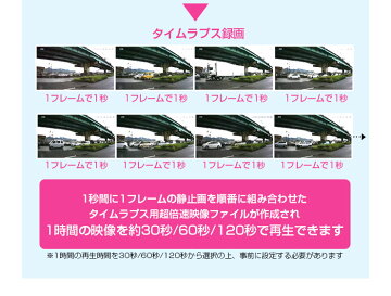 防犯カメラワイヤレス屋外屋内SONYセンサー243万画素〈選べるカメラ〉バレットタイプ【双方向通話】&ドームタイプ【マイク内蔵】★プリレコード★APなど豊富な機能★監視カメラIPカメラネットワークカメラワイヤレスWiFi【送料無料】