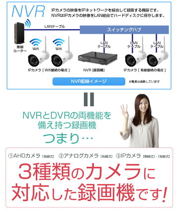 楽天市場 有線16ch Ip32ch 録画機 Xvr ハイブリッド録画機 防犯カメラ 有線16台接続 Ip32台接続可能 Ahd アナログ ワイヤレス Ipカメラ対応 レコーダー モーション検知 スマホ Android 遠隔監視 エース Ace スケジュール録画 モーション 検知録画 監視 カメラ 防犯