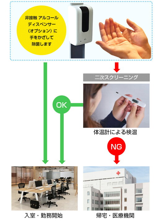 楽天市場】サーマルカメラ [タブレット AI 顔認証 体表温度測定カメラ 