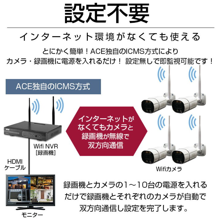 楽天市場】《 クーポンで15％OFF 》 防犯カメラ ワイヤレス 屋外 屋内 