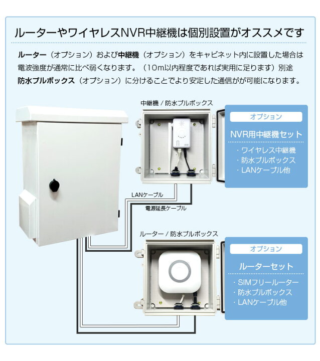 楽天市場】《 冷却ファン 内蔵 》防犯カメラ 録画機 収納キャビネット 