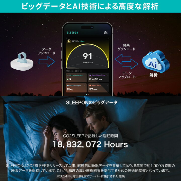 楽天市場】【クーポン利用で1500円OFF】【新バージョン！全面 