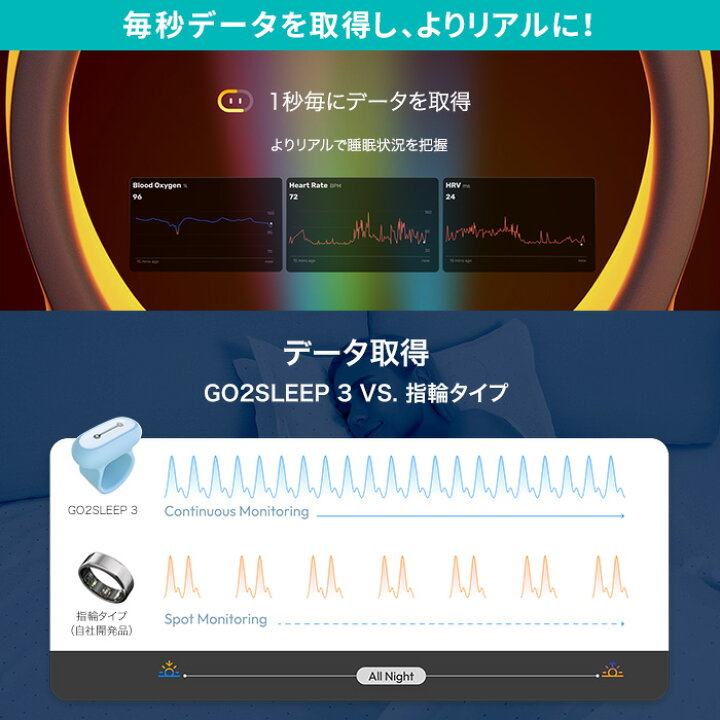 楽天市場】【新バージョン！全面アップデート】SLEEPON GO2SLEEP3 HST 