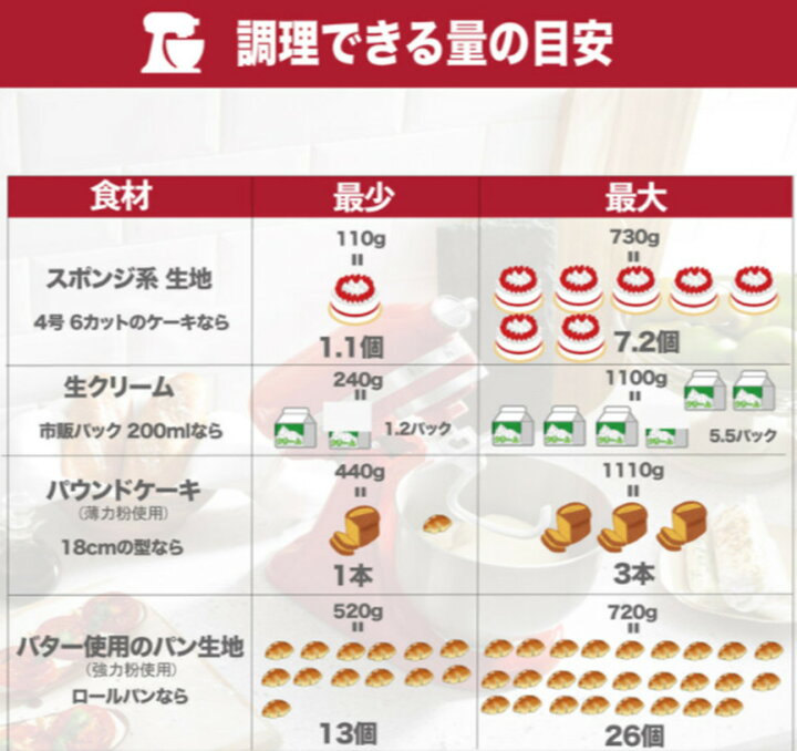 楽天市場】◎当日発送確約品◎レビューキャンペーン超目玉品◎キッチン 